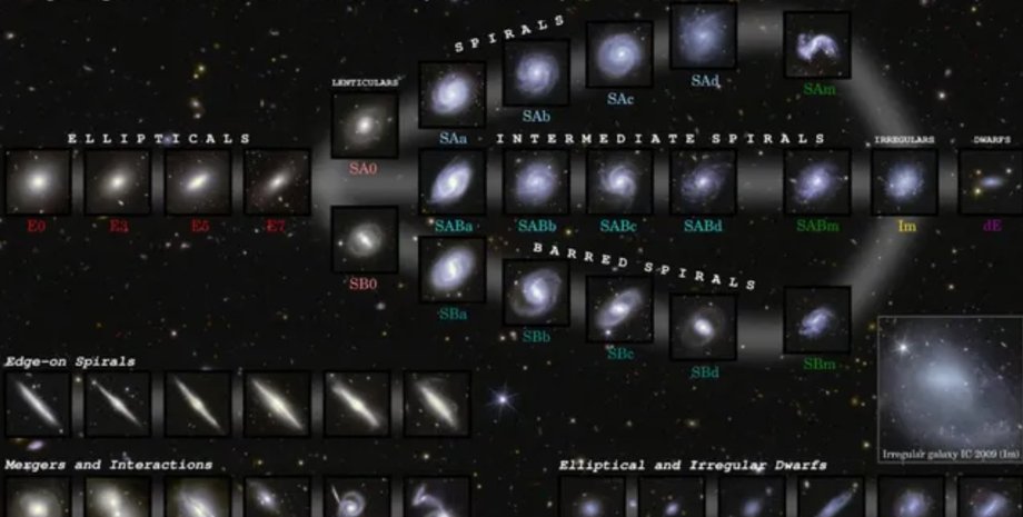 галактики Евклід