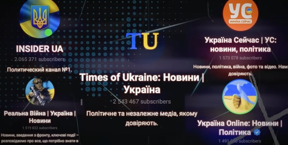 Telegram-канали Telegram-канали