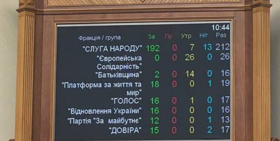 Законопроект о мобилизации, мобилизация закон, демобилизация голосование, мобилизация голосование, нардепы демобилизация, нардепы закон о мобилизации