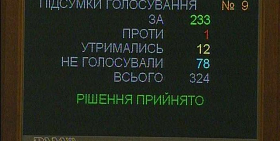 Результаты голосования по закону №1674 / Фото: ВР