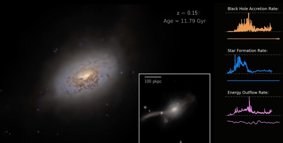 віртуальний Всесвіт