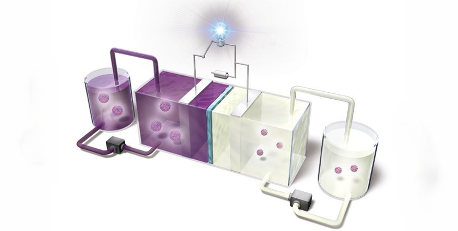 Уранова батарея, акумулятор, уран, ядерні відходи, фото