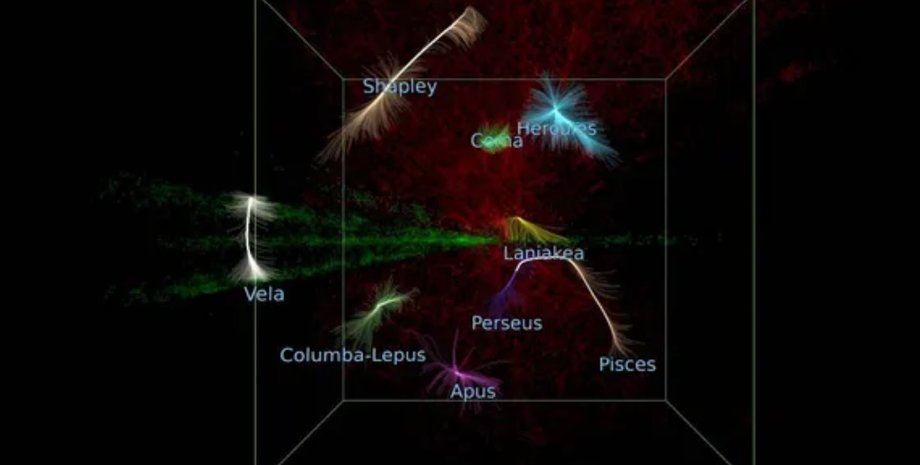 надскупчення Парусів