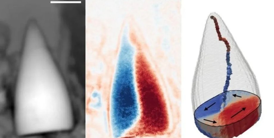 скам'янілості, океан, магнітне поле, GPS