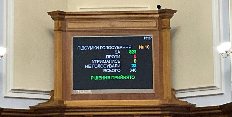 НАБУ, штат НАБУ, голосование в ВР