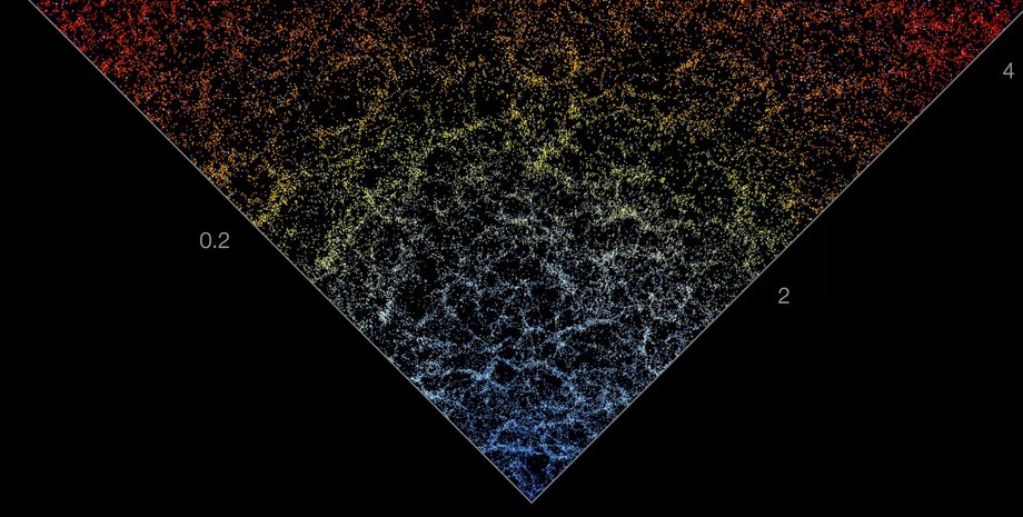 карта, Вселенная, космос