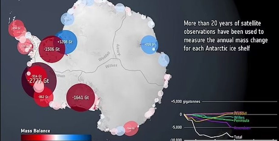 антарктида, потеря льда, таяние льда