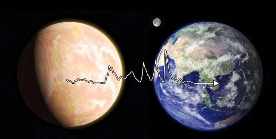Новое исследование ELSI прослеживает историю метаболизма от древней Земли до наших дней жизнь на земле, развитие жизни