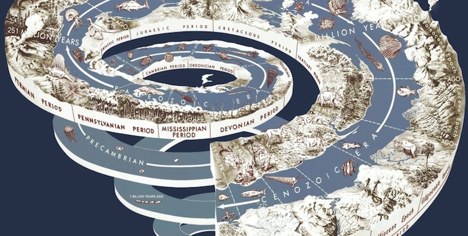 Геохронологическая шкала, изображенная в виде спирали / Фото из открытых источников