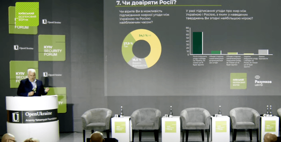 центр разумкова, опитування українців, кому довіряють українці, угода про мир України та росії, безпековий форум