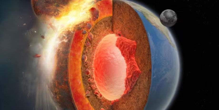 Земля, ядро, планета