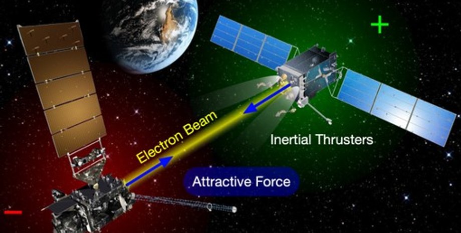 притягивающий луч, космос