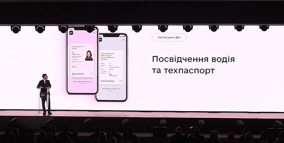 Электронные права, цифровые, Дія