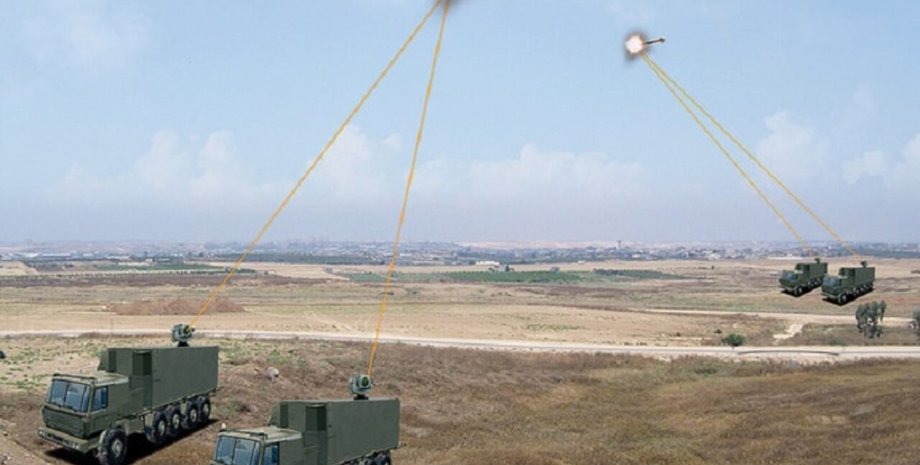 розробка лазерної зброї