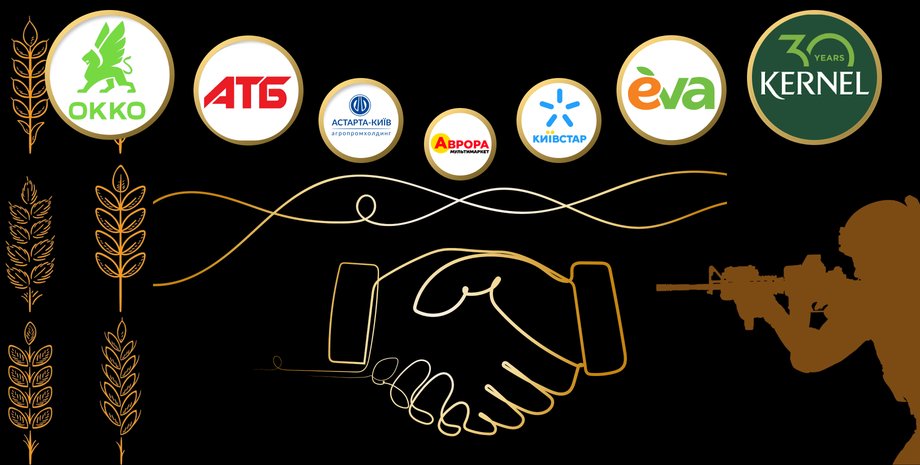 топ компаній донорів 2025, компанії лідери, підтримка ЗСУ, топ компаній лідерів 2025