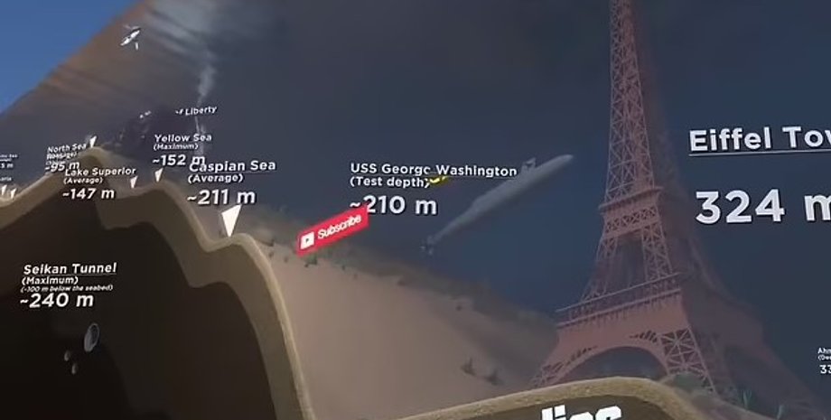 океан, погружение титана