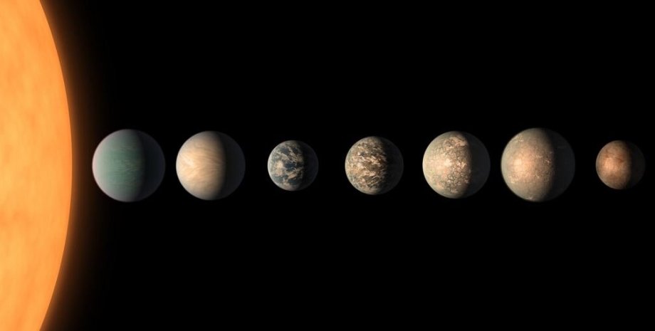 планети, TRAPPIST-1