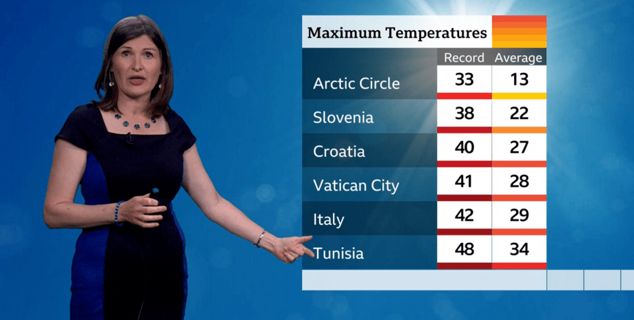 Температурные рекорды в Европе, жара в Европе, экстремальная жара