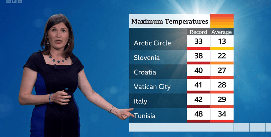 Температурные рекорды в Европе, жара в Европе, экстремальная жара