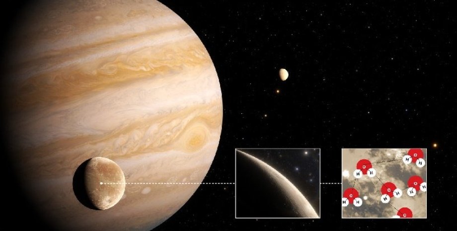 Ганимед, Юпитер, формулы, схема, снимок