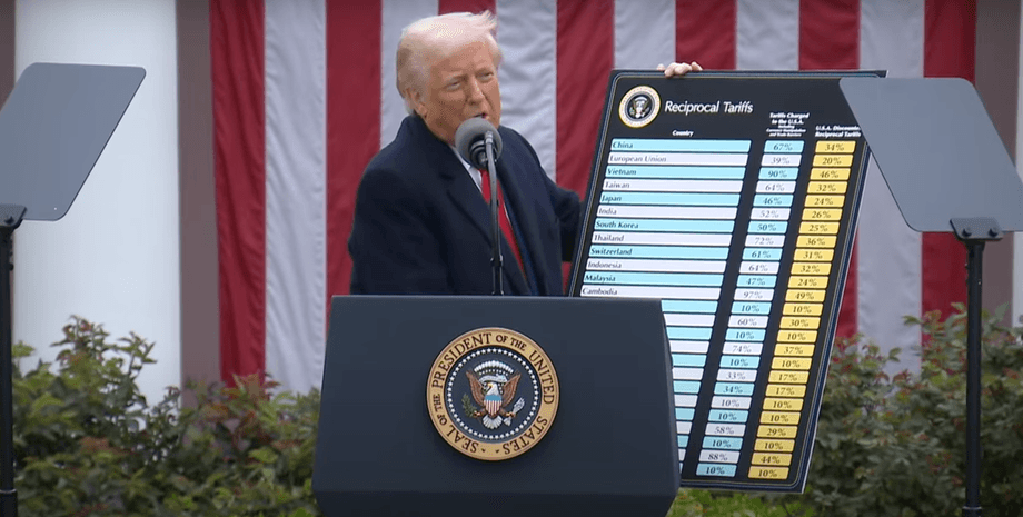 Пошлины Трампа, пошлины США, таможенная политика, повышение тарифов, импортные пошлины