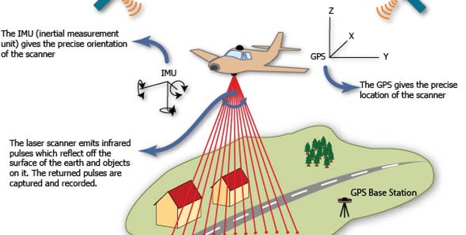 Фото: Geospatial Modeling & Visualization - University of Arkansas