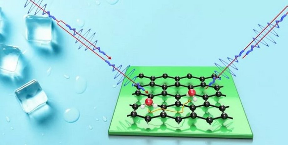 Образование льда