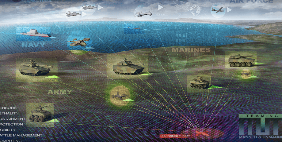 схема проекта Convergence, схема проекта Convergence, проект Convergence, дроны на войне, искусственный интеллект на войне