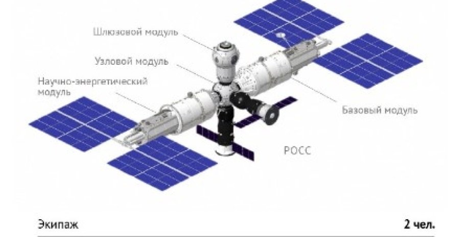 Российская служебная орбитальная станция