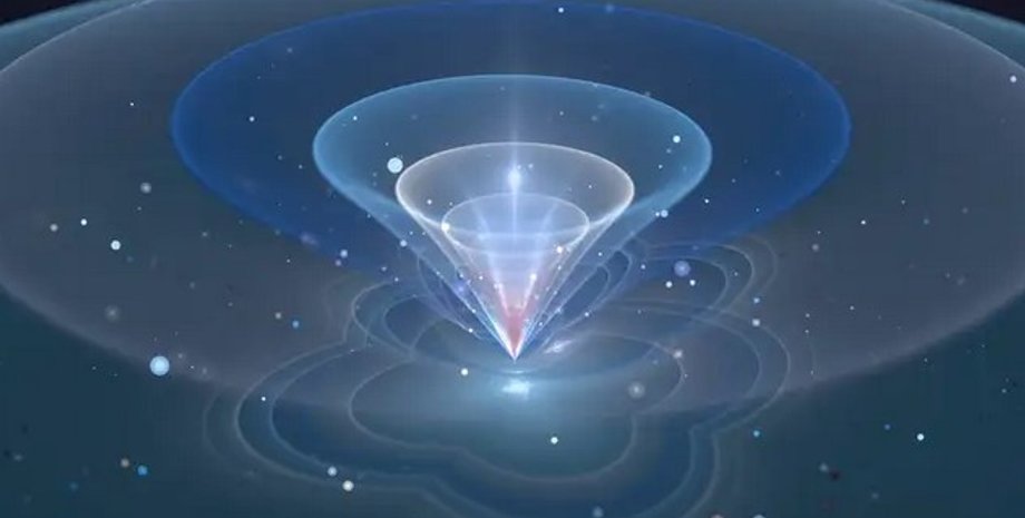 простір час