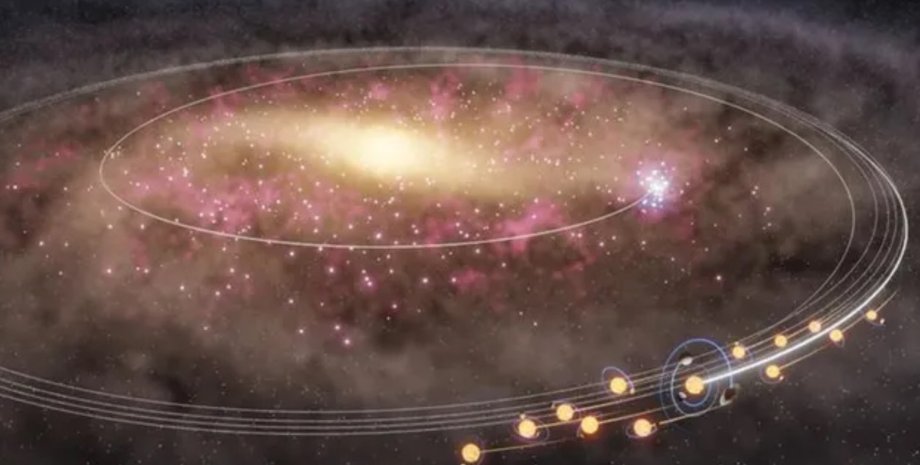 Чумацький Шлях міграція зірки