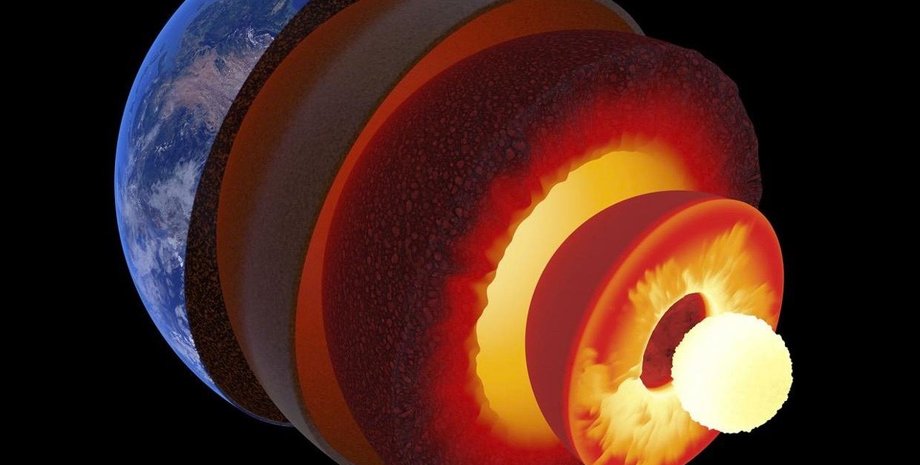 Земля, ядро, кора, мантия, рисунок