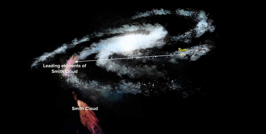 Облако Смит, Млечный Путь