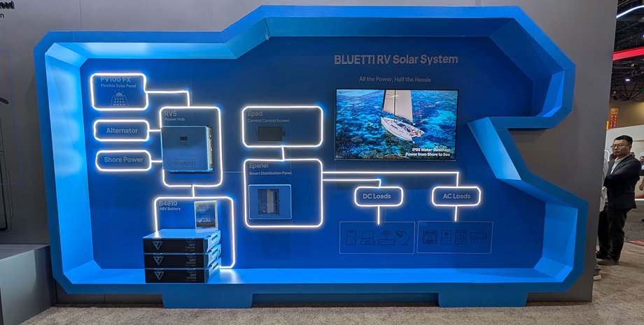 Стенд Bluetti на виставці RV+