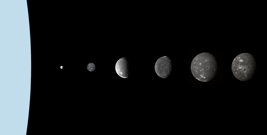 Супутники Урана