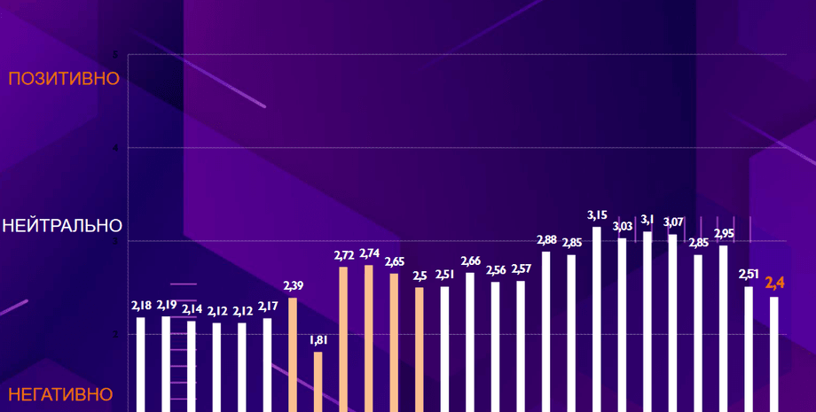 ЕБА, инвестклимат, инвест климат в Украине, Инвестиционный климат