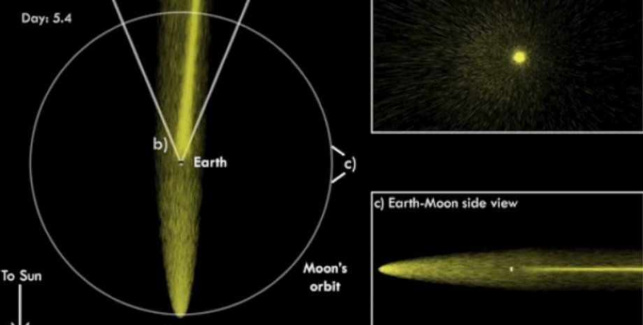 Луна, Земля, хвост, атомы натрия