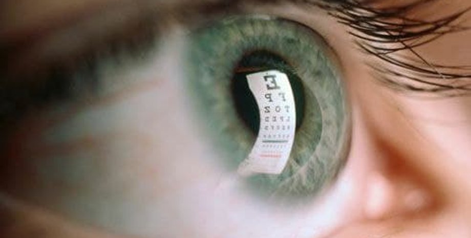 глаз, коронавирус