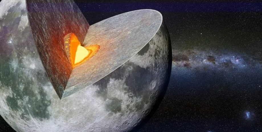 Луна ядро Луна ядро