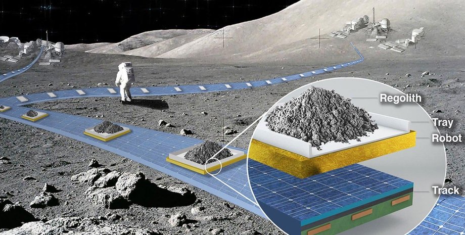 Луна, проект, железная дорога