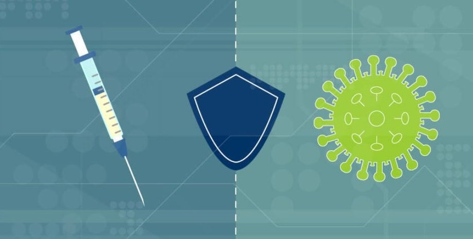 прививки, грипп, коронавирус