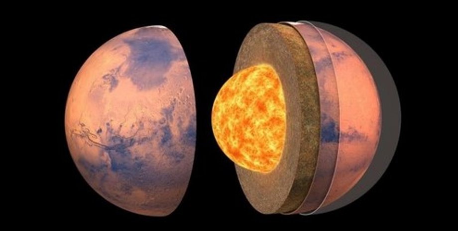 Марс, ядро Марса