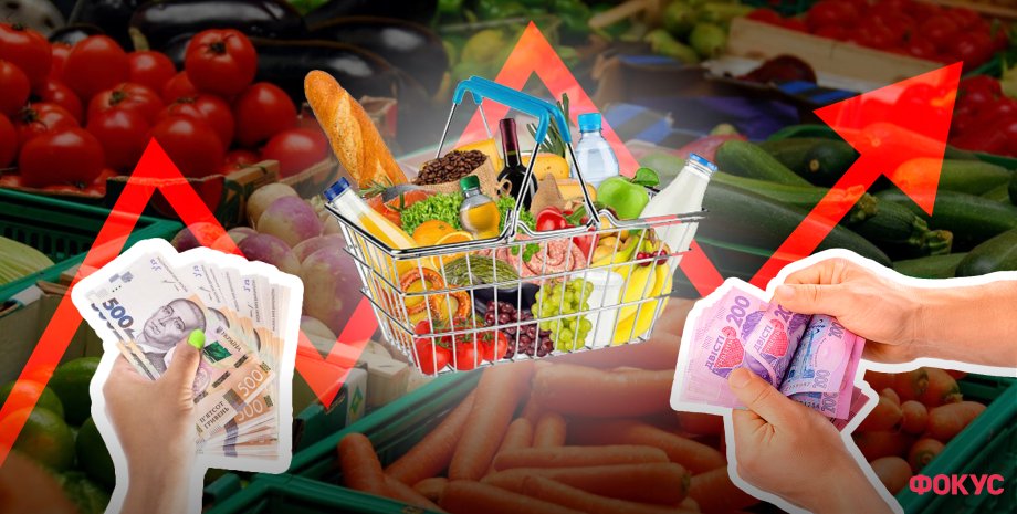 ціни, продукти харчування, ціни в супермаркетах, споживчий кошик, гроші