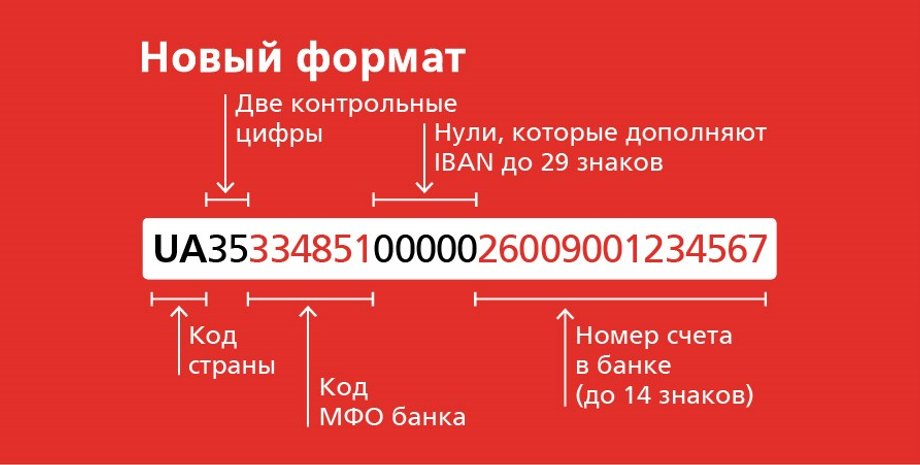 Иллюстрация: ПУМБ