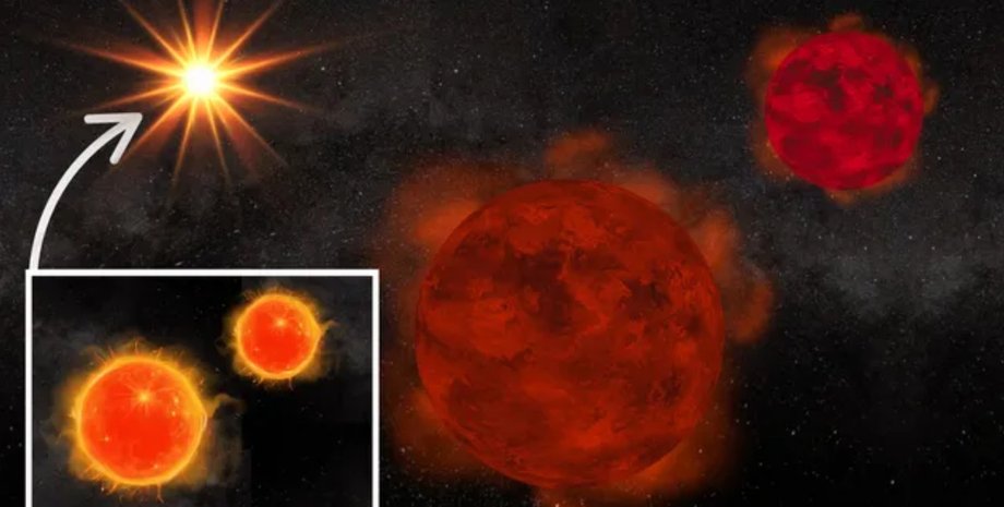 четверна зоряна система