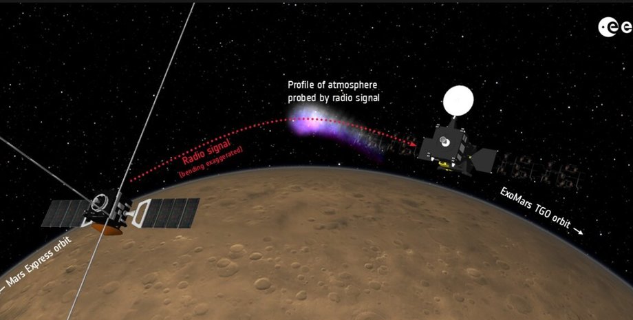 Марс сонячна буря