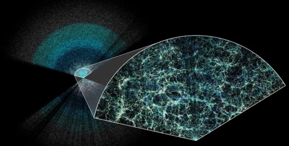 карта вселенной, темная энергия