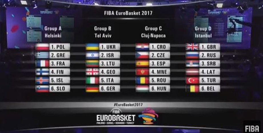 Источник: basket.com.ua