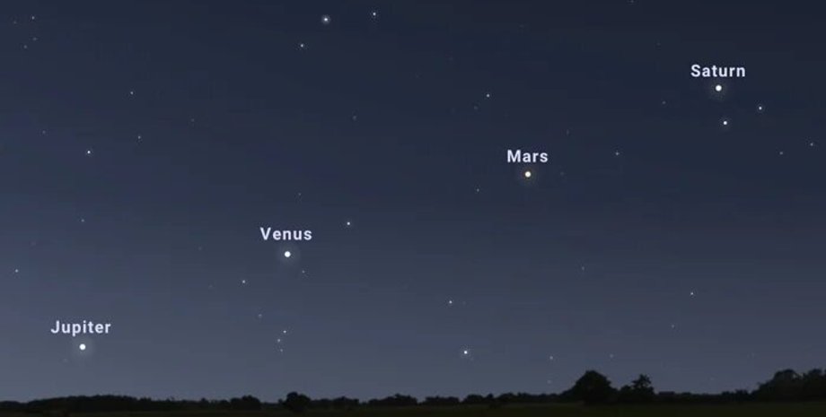 парад планет, небо, планеты, фото