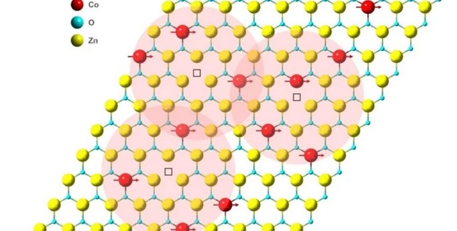 Магнитное соединение